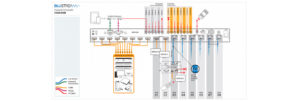 HDMI to Cat6 matrix plan