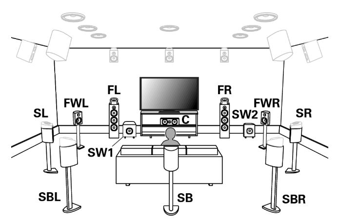 home theatre or home cinema speaker layout